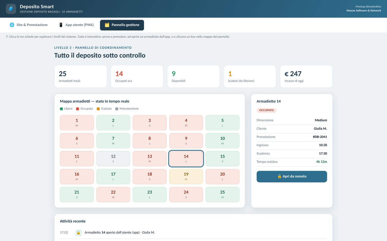 Deposito Bagagli Smart: Pannello operatore con mappa armadietti