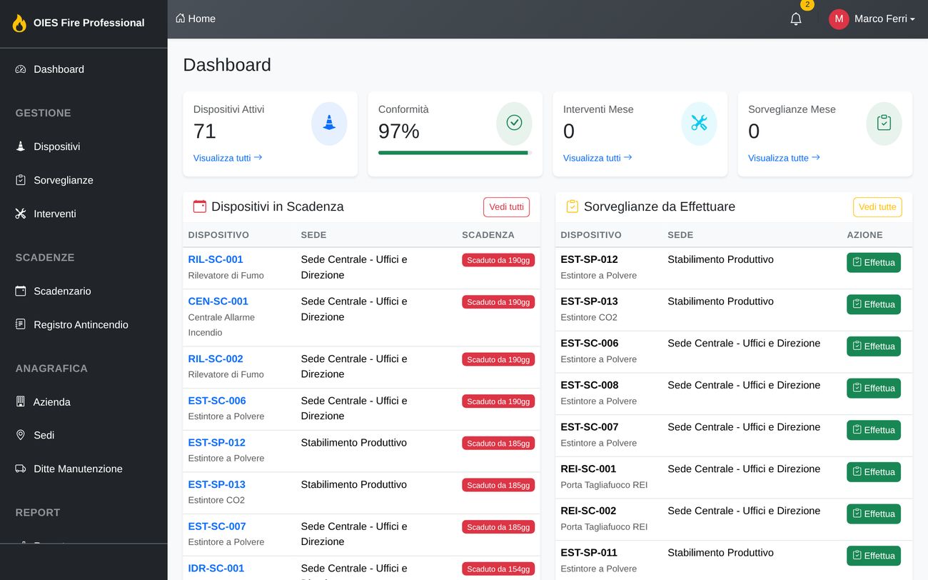 OIESFIRE: Dashboard con KPI e scadenze