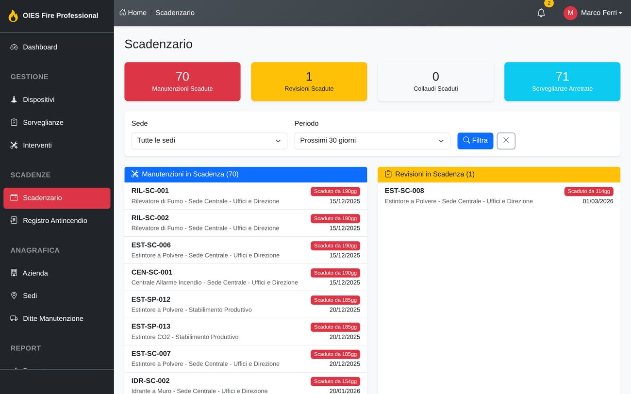 OIESFIRE: Scadenzario delle manutenzioni