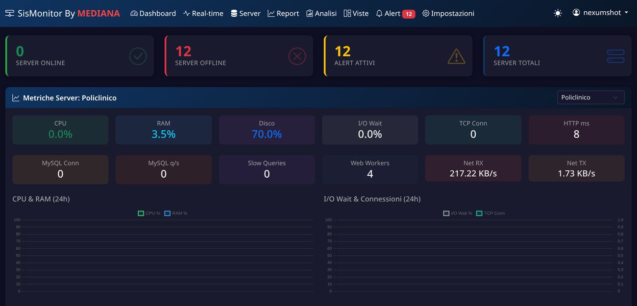 Sismonitor: Cruscotto di monitoraggio multi-server